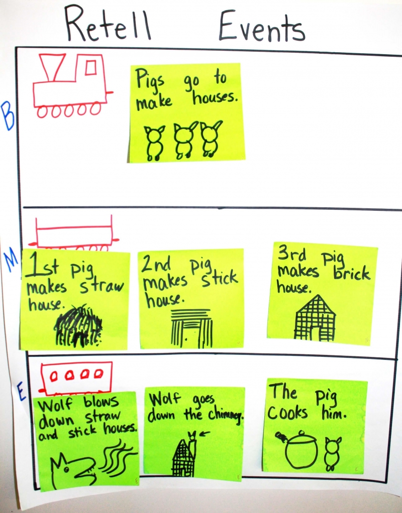 3-Box Storyboard: Retell Events on Chart Paper