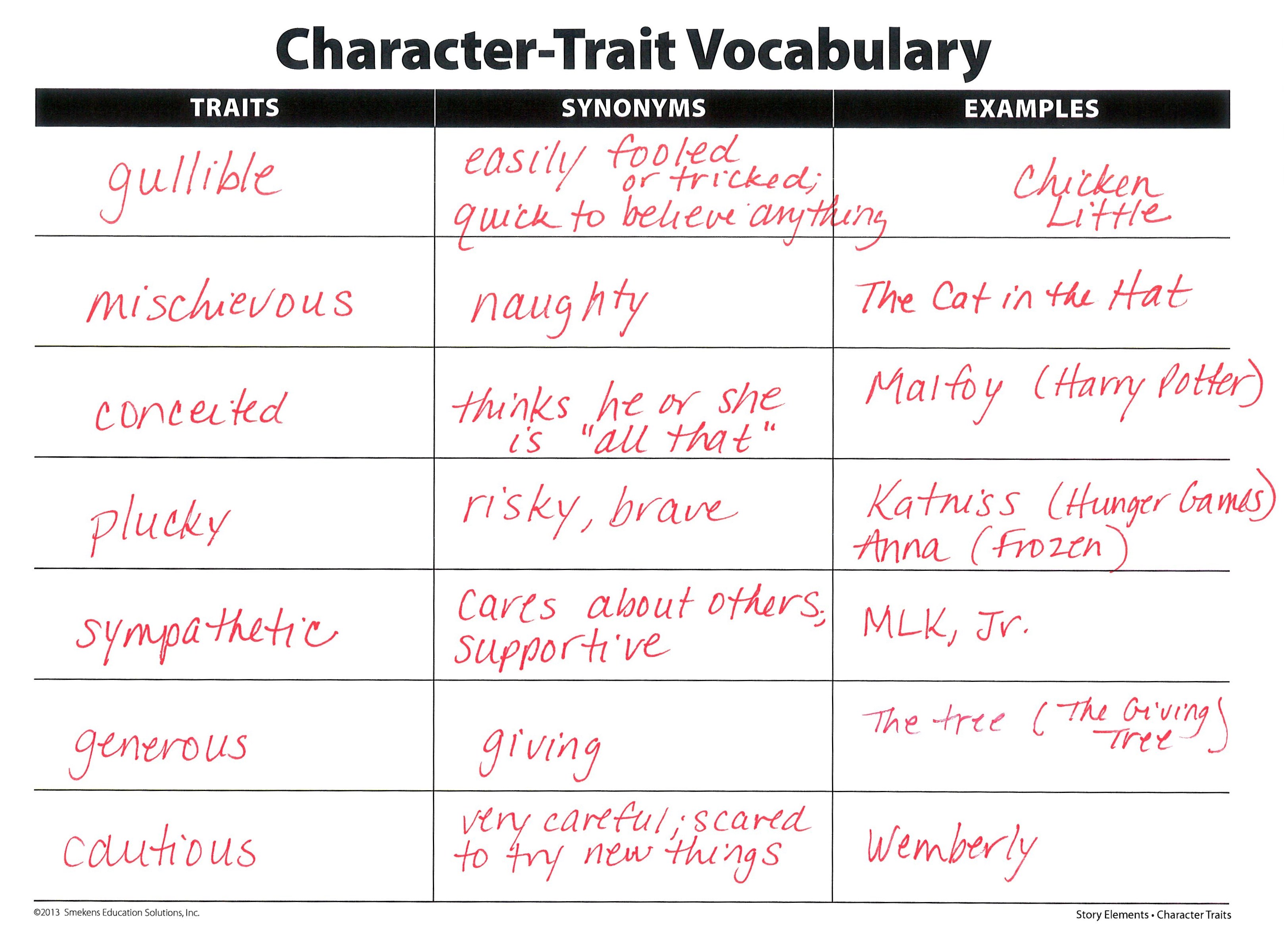 Character Trait Examples
