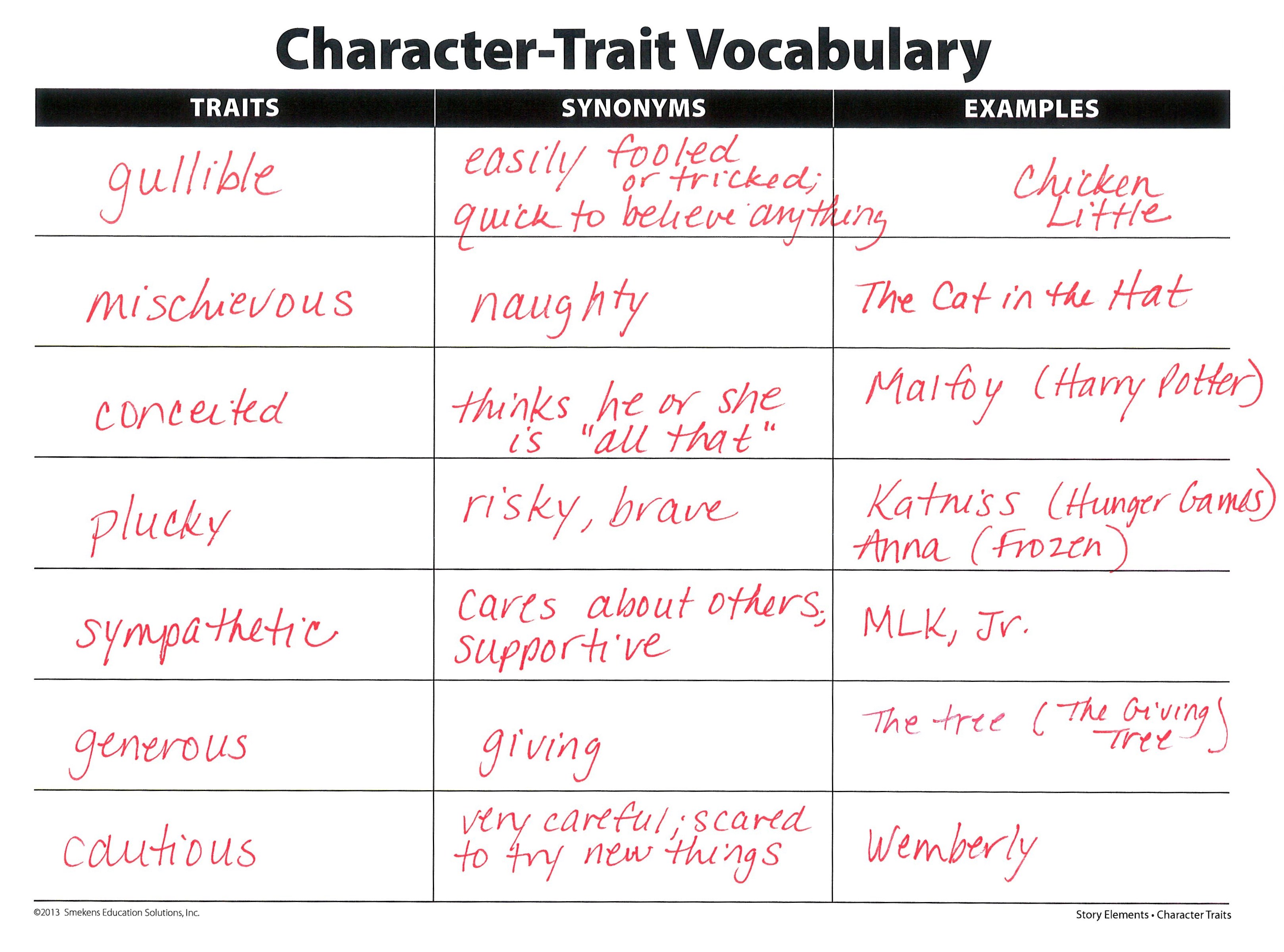 Character Analysis Example Middle School