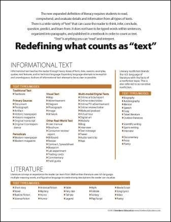 Redefine what counts as text - Teacher Resource