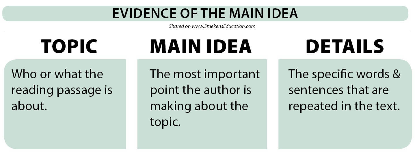 Evidence of the Main Idea - Teacher Resource