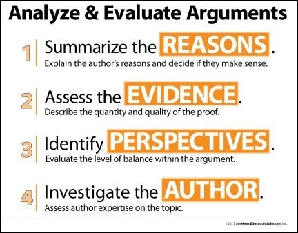 Analyze & Evaluate Arguments Sheet