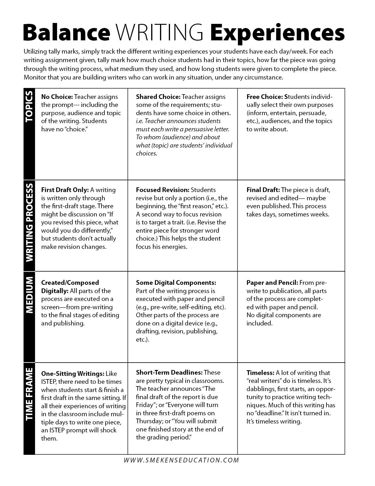 Tracking Student Writing Experiences - Form Explanation