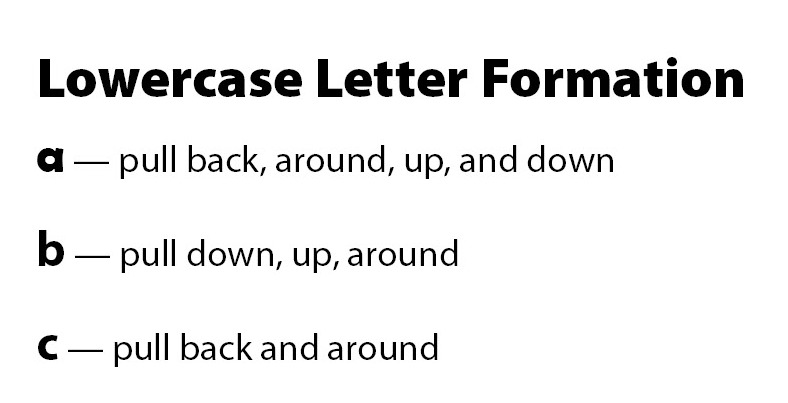 Lowercase Letter Formation