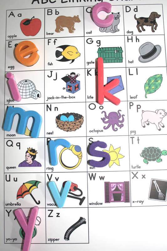 Letters to Linking Chart - Phonics
