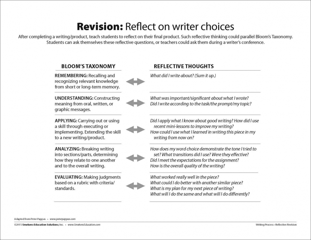 Revision: Reflect on writer choices