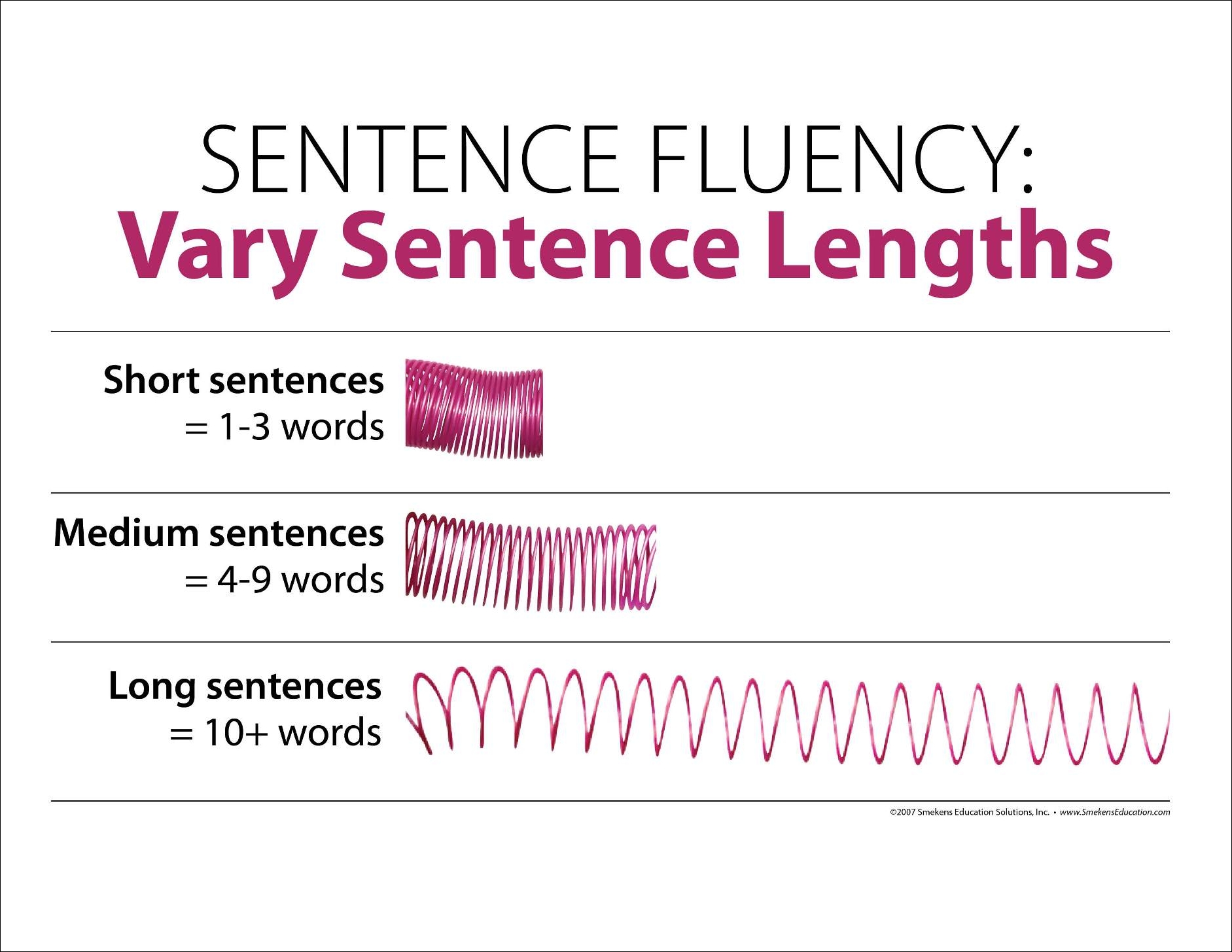 Sentence Fluency: Vary Sentence Lengths using a Slinky