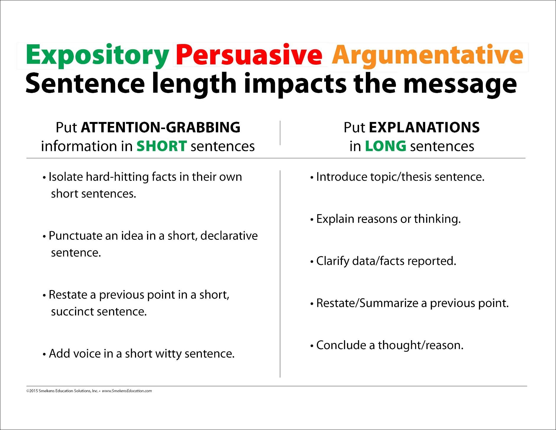 Informative / Persuasive / Argumentative Pacing - Teacher Resource