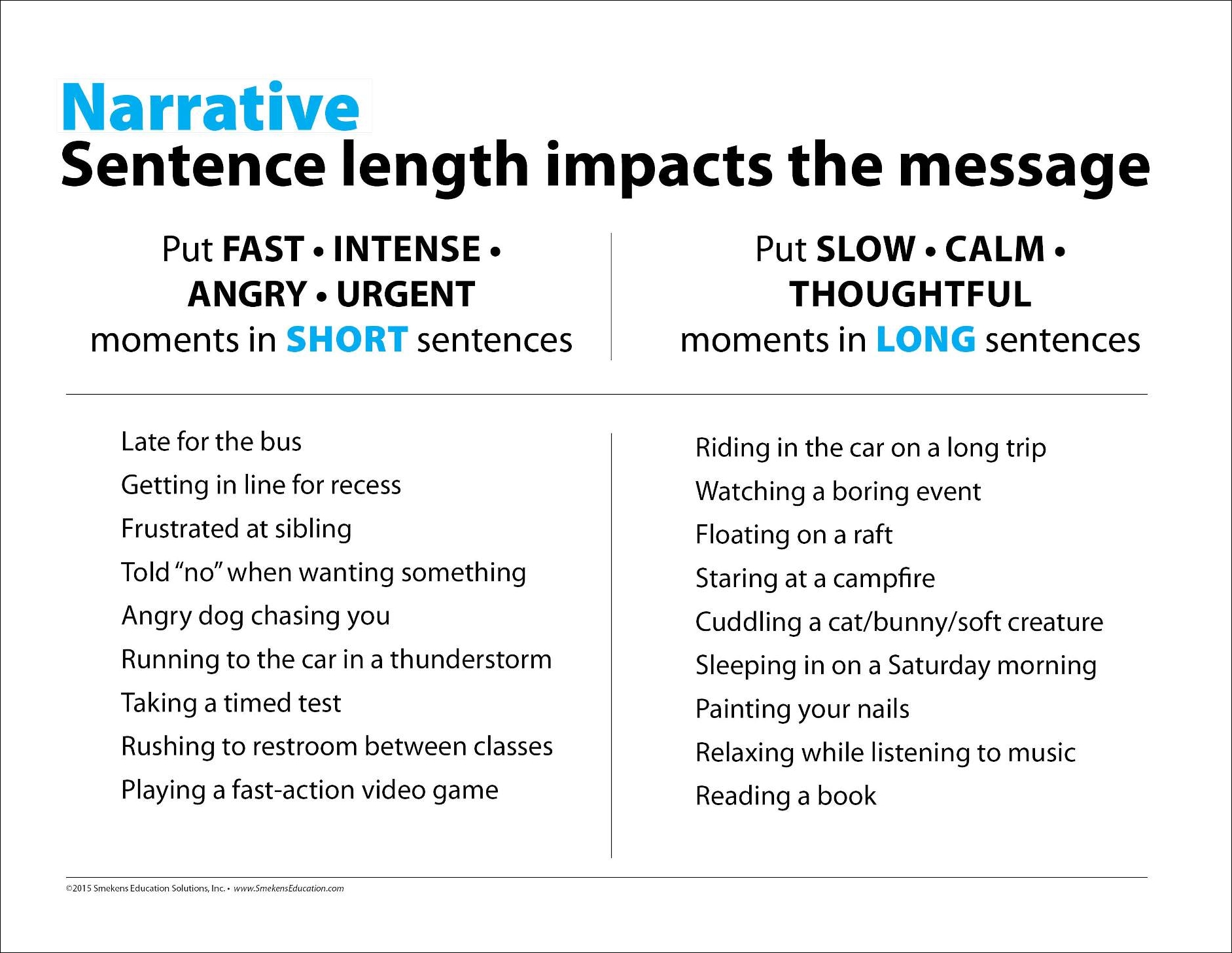 Narrative: Sentence Length Impacts Message - Examples
