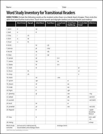 Word Study Inventory for Transitional Readers - Record Sheet