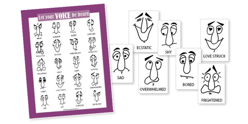 6 Traits of Writing Voice poster--Face icons